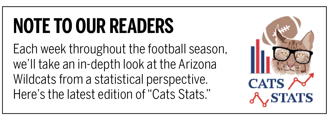 Cats stats
